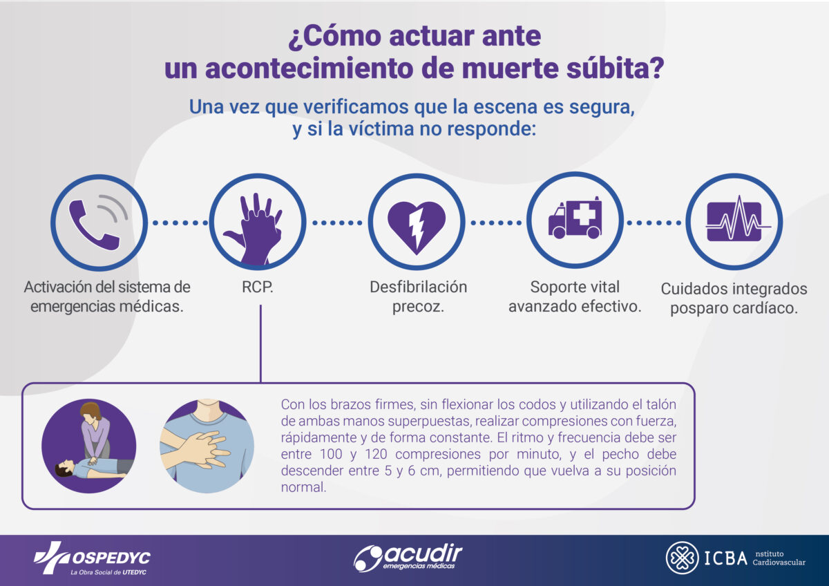 OSPEDYC_Infografia_Corazón (2)